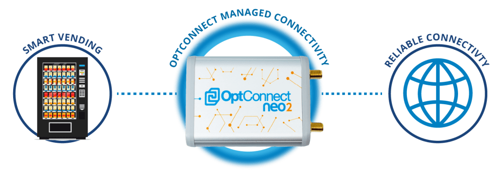 Quickly connect your vending machines to the internet with OptConnect's fully managed solution.