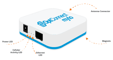 Specifications image for the OptConnect mylo router