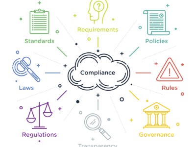 Set of line style illustrations surrounding "compliance" concept. For a blog post on retail POS systems and secure cellular connectivity.
