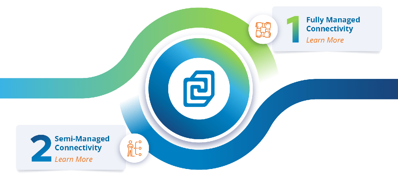 A blue and green swirling graphic centered around the OptConnect OC logo. With fully managed and semi-managed icons and boxes coming off the swirl.