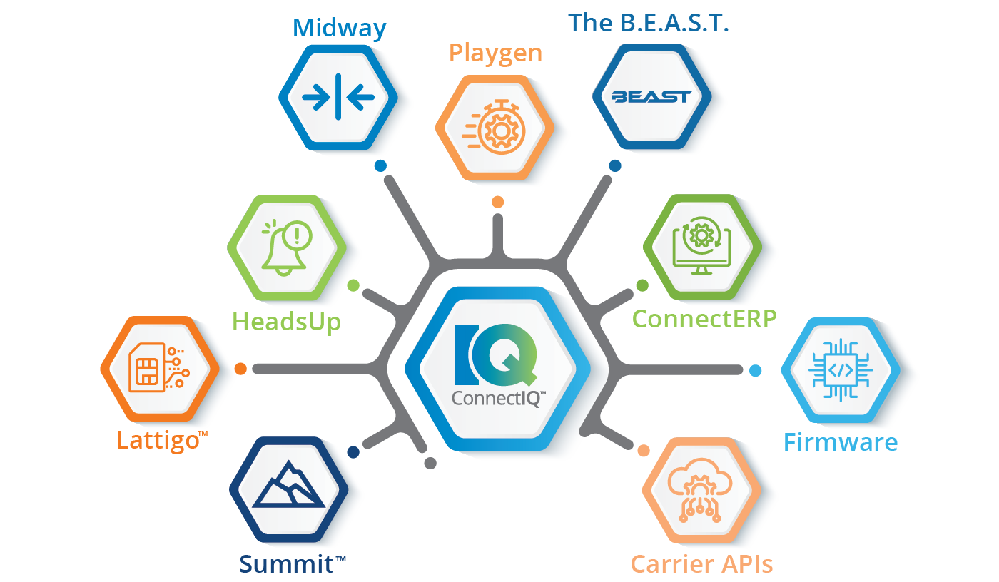 Our Proprietary Platform