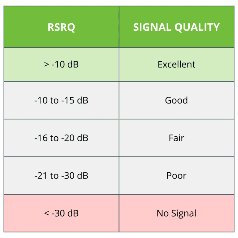 OptConnect device with signal strength and quality indicators.